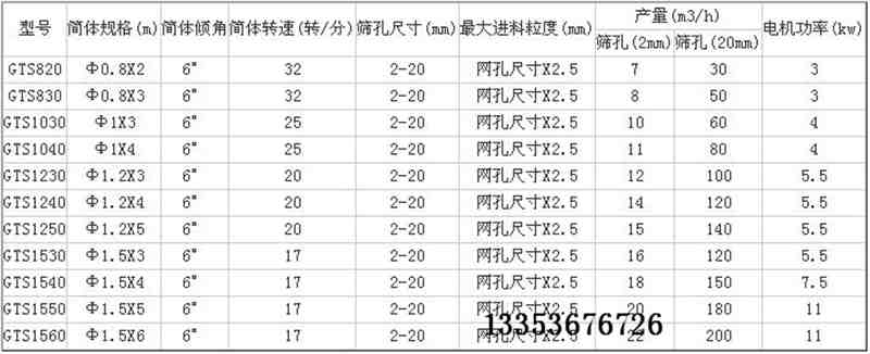 不銹鋼滾筒篩參數表